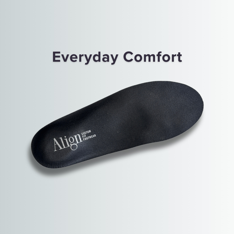 Best Orthotics in Mississauga 