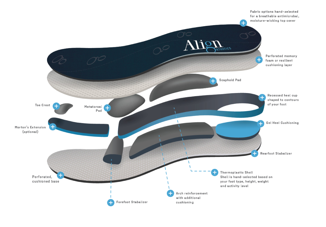 Orthotics in Mississauga, ON  Mississauga